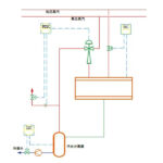 Paper System